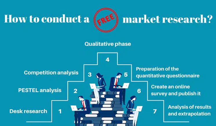 Market Research